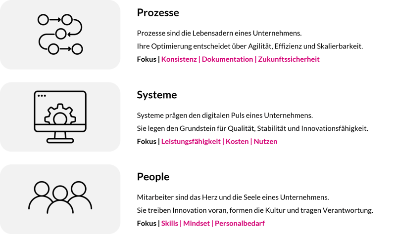 Consulting Dimensions